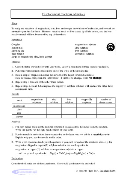 Displacement Reactions of Metals Lab Resource