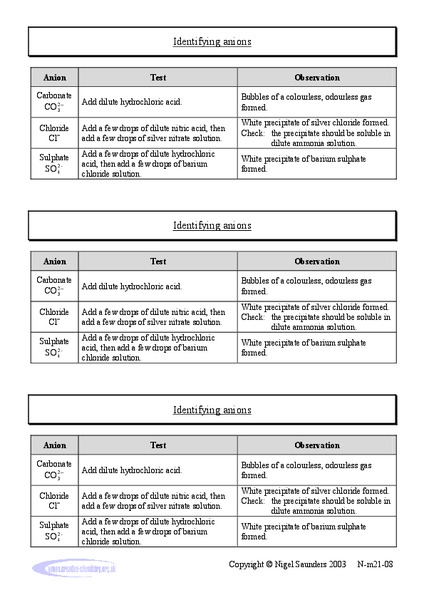 Identifying Anions Lab Resource