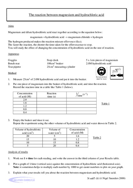 The Reaction Between Magnesium and Hydrochloric Acid Lab Resource