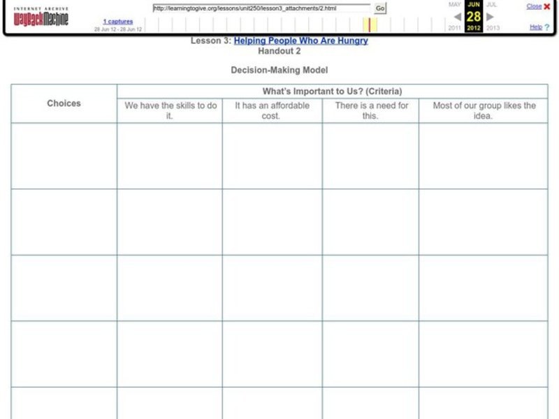 Decision-Making Model Worksheet