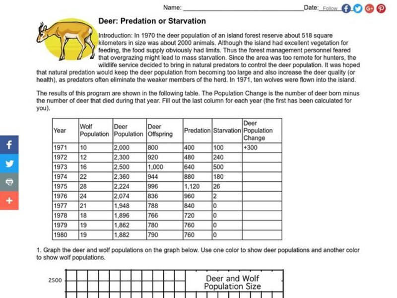 Deer: Predation or Starvation Worksheet