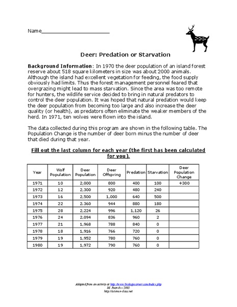 Deer: Predation or Starvation Lesson Plan