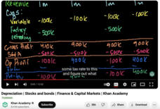 Depreciation, Stocks and Bonds, Finance and Capital Markets Instructional Video