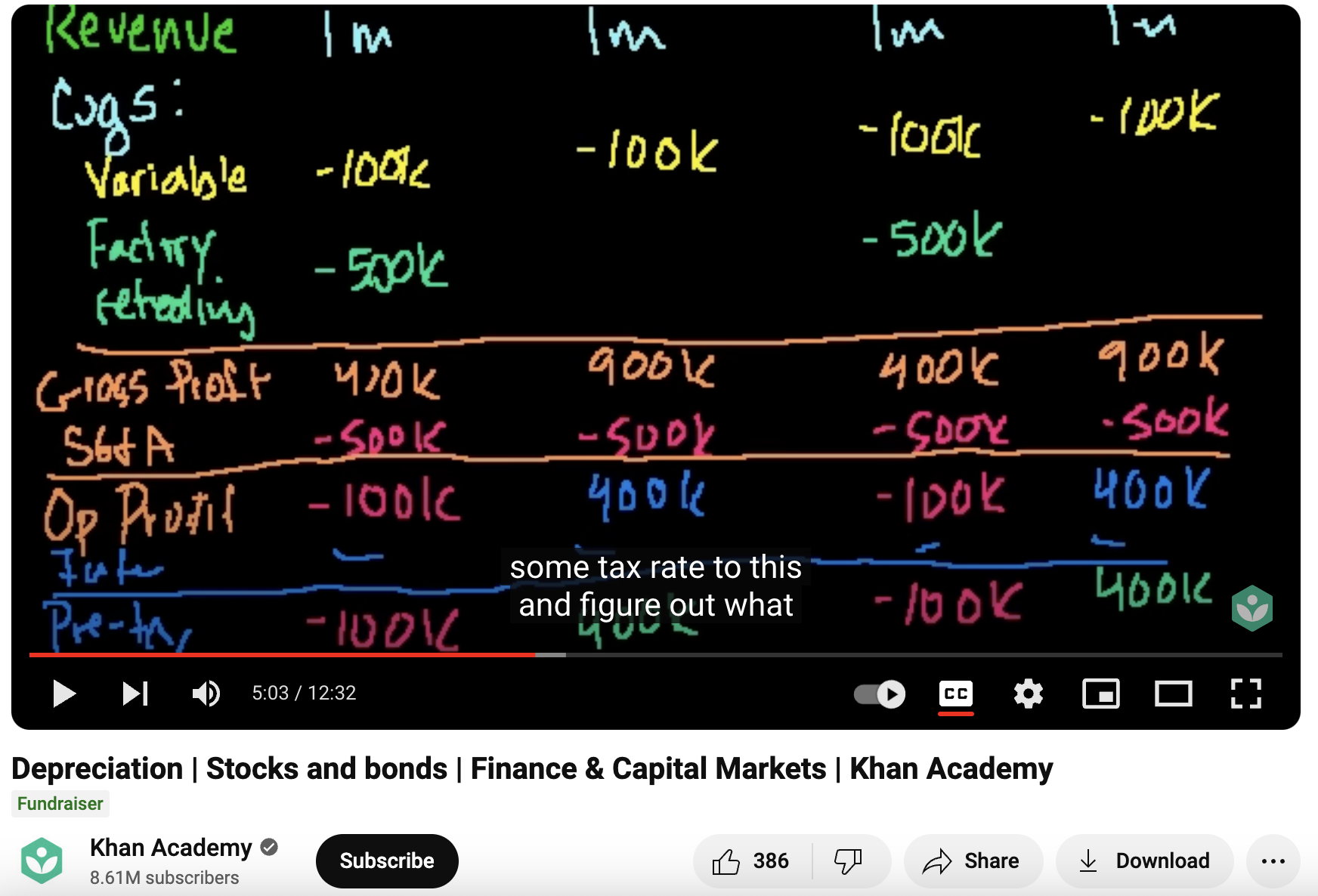 Depreciation, Stocks and Bonds, Finance and Capital Markets Instructional Video