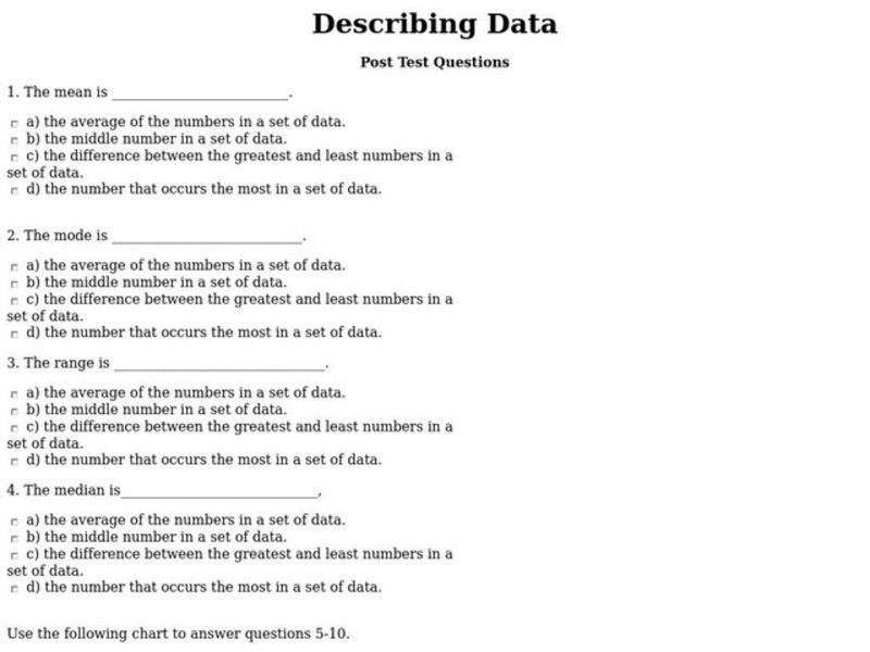 Describing Data Interactive