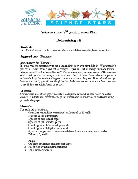 Determining pH Lesson Plan