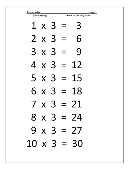 3 Times Table Worksheet