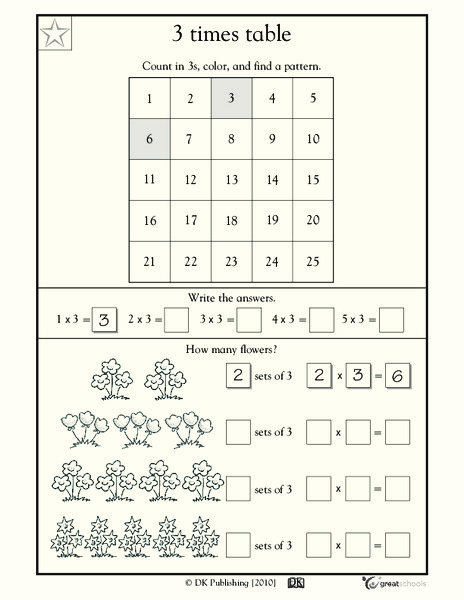 3 Times Table Worksheet