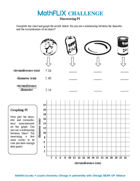 Discovering PI Worksheet