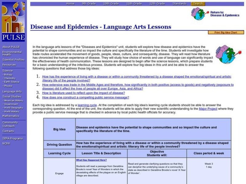 Disease and Epidemics Lesson Plan