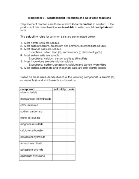 Displacement Reactions and Acid/Base Reactions Organizer