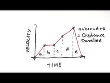 Distance-Time and Velocity-Time Graphs Instructional Video