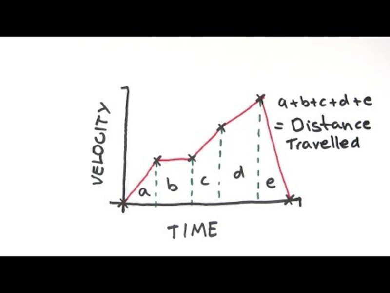 Distance-Time and Velocity-Time Graphs Instructional Video