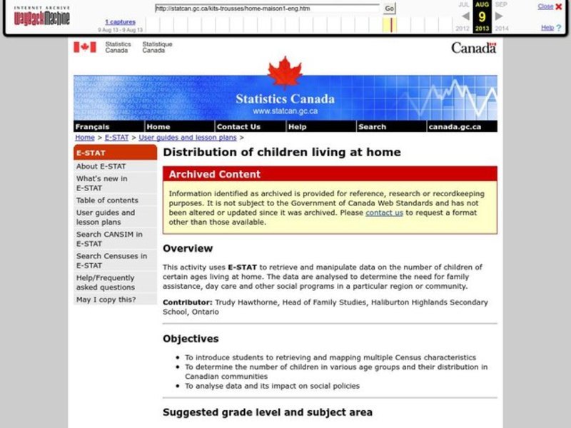 Distribution of children living at home Lesson Plan