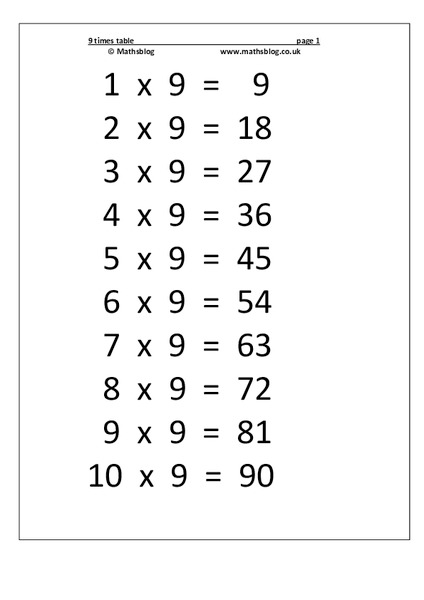 9 Times Table Worksheet