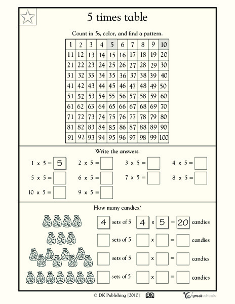 5 Times Table Worksheet