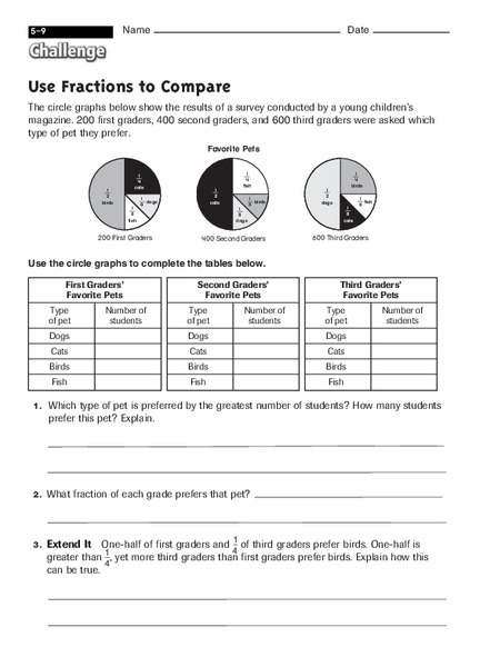 Use Fractions to Compare Worksheet