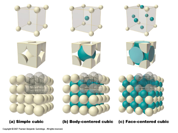 Crystalline Structure PPT
