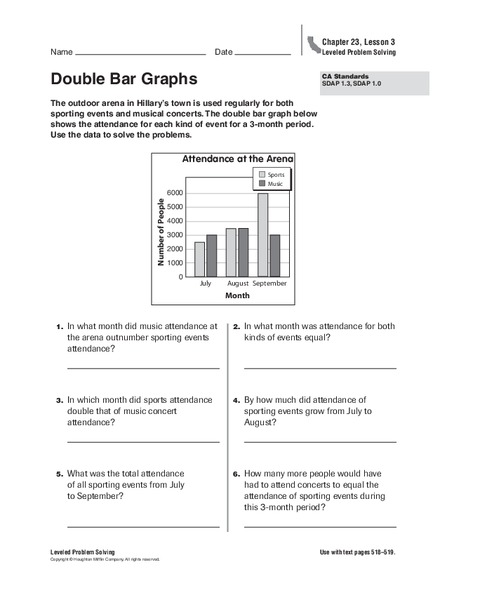 Double Bar Graphs Worksheet