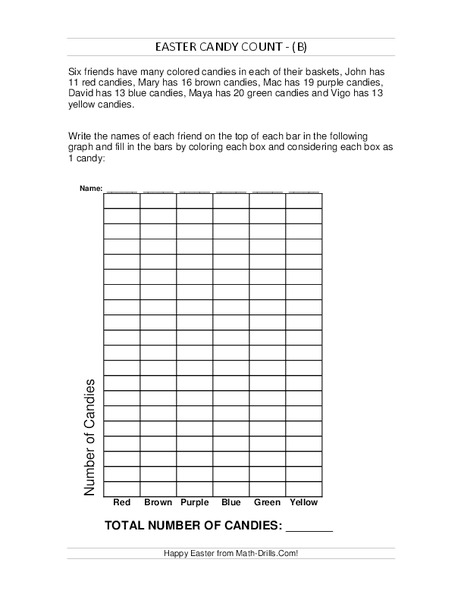 Easter Candy Count Worksheet