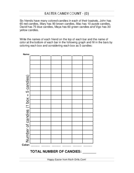 Easter Candy Count Worksheet