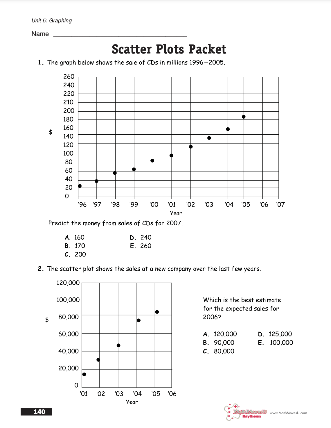Scatter Plots Worksheet