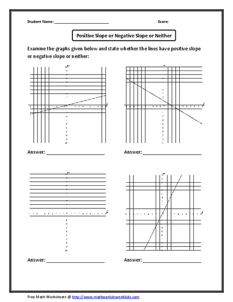 Identifying Positive, Negative Slope of Neither Worksheet