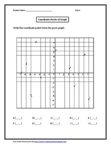 Coordinate Points of a Graph Worksheet