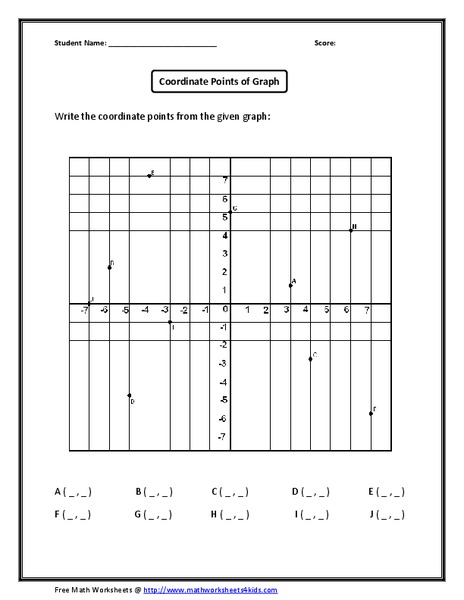 Coordinate Points of a Graph Worksheet