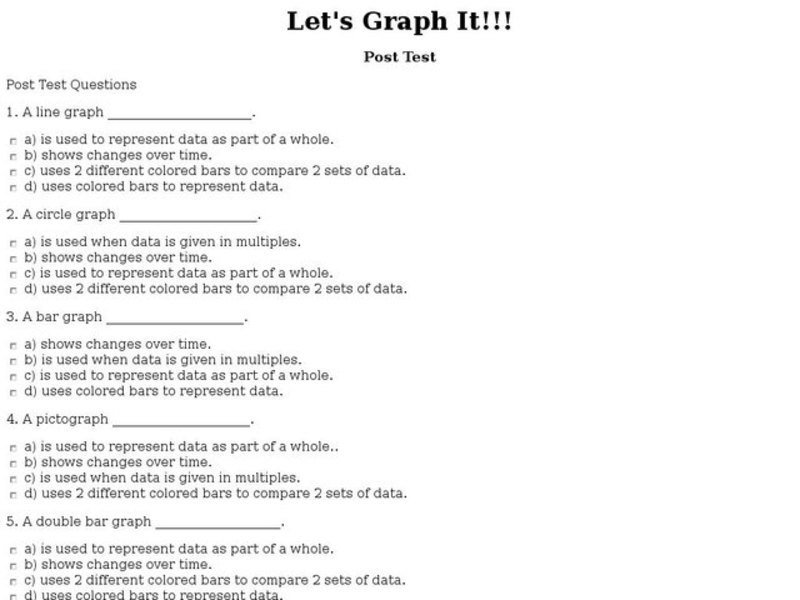 Let's Graph It Interactive