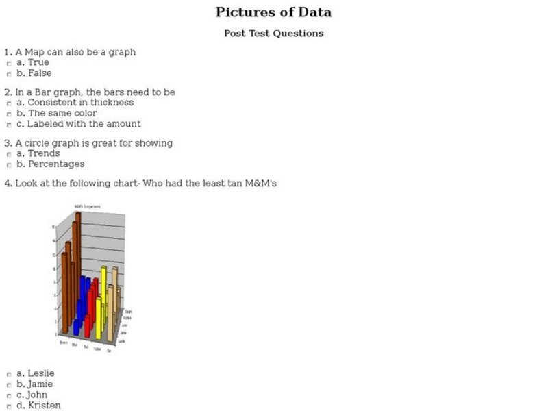 Pictures of Data: Post Test Interactive