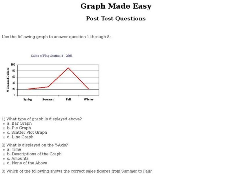 Graph Made Easy: Post Test Interactive