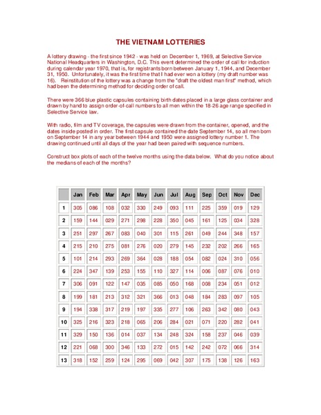 The Vietnam Lotteries Worksheet
