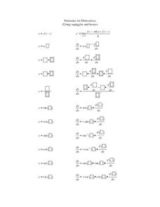 Formulas for Derivatives (Using squiggles and boxes) Worksheet