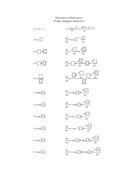 Formulas for Derivatives (Using squiggles and boxes) Worksheet