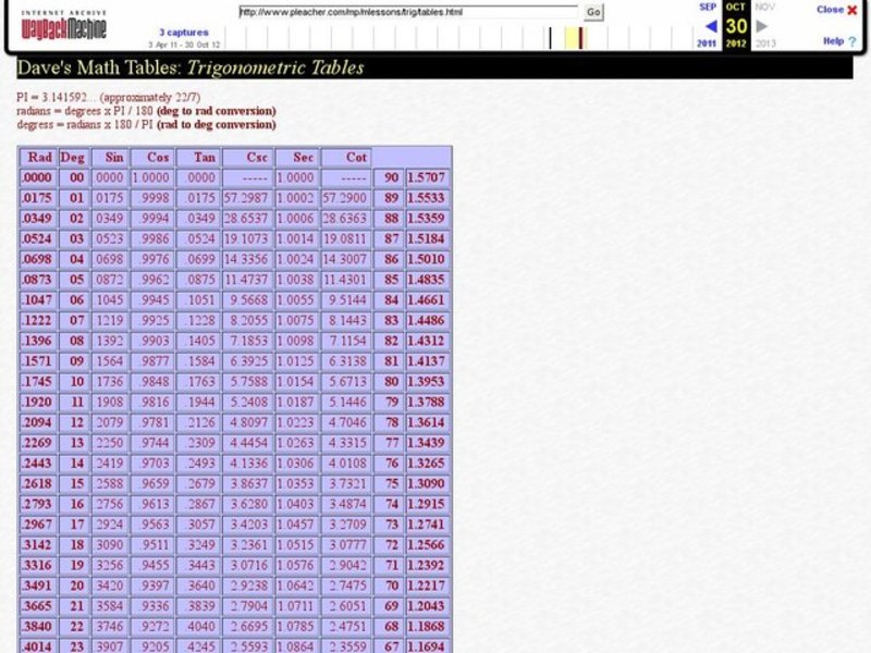Trigonometric Table Worksheet