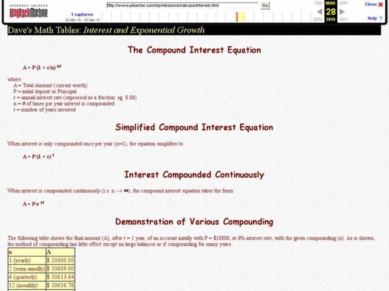 The Interest Equations Worksheet