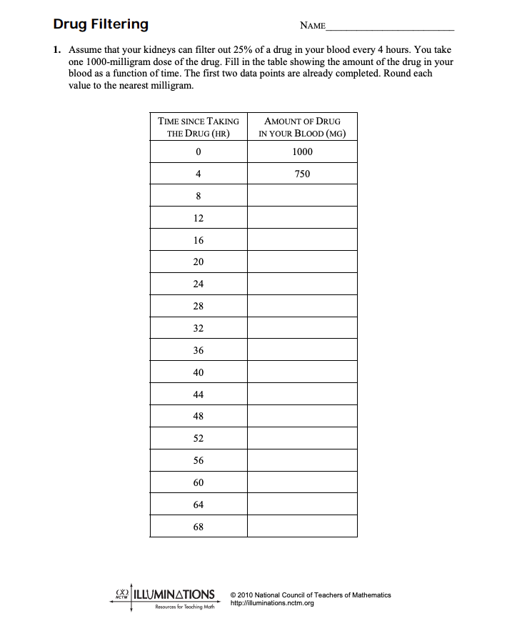 Drug Filtering Worksheet