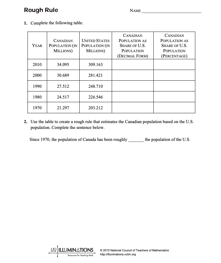 Rough Rule Worksheet