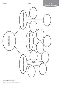 Electrical Energy Organizer