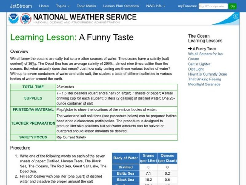 A Funny Taste Lesson Plan