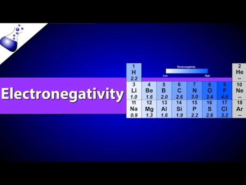 Electronegativity Instructional Video