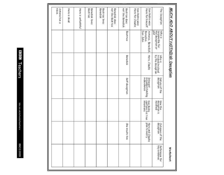 Much Ado About Nothing: Deception Organizer