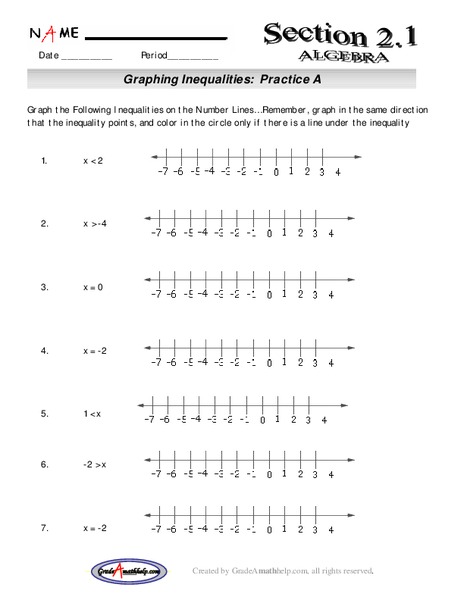 Graphing Inequalitites Lesson Plan