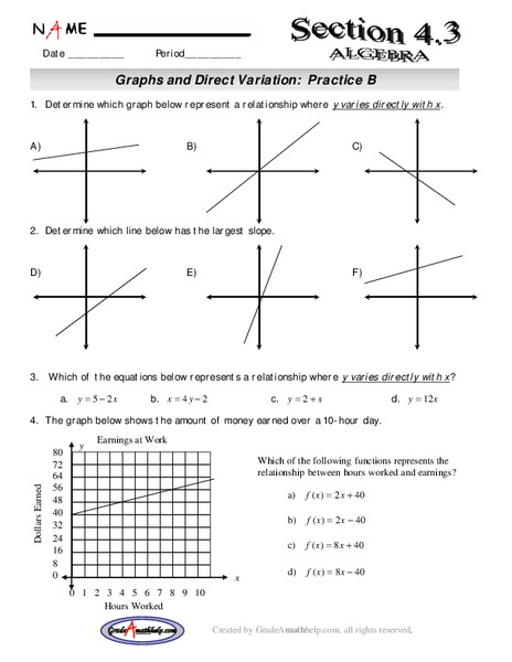 Graphs and Direct Variation Lesson Plan