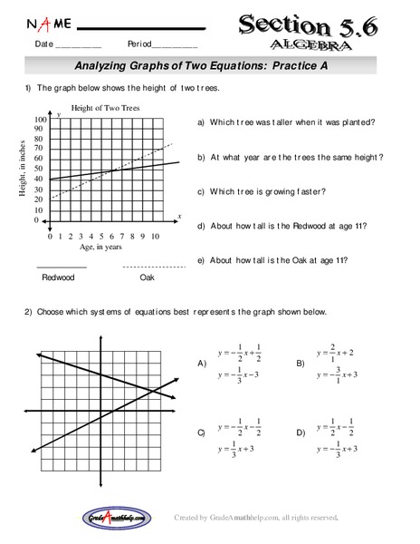 Analyzing Graphs of Two Equations Lesson Plan