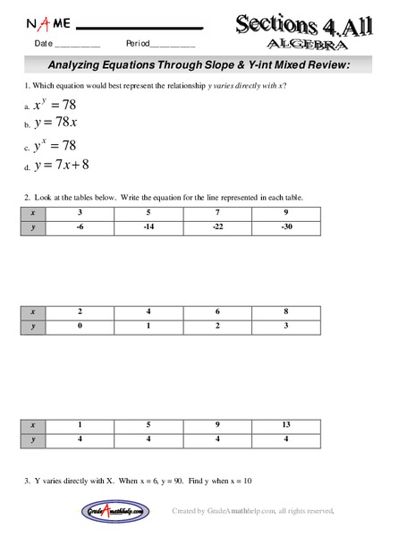 Analyzinf Equations Through Slope and Y intercept Lesson Plan