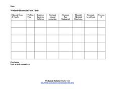 Wetlands Mammals Facts Table Organizer