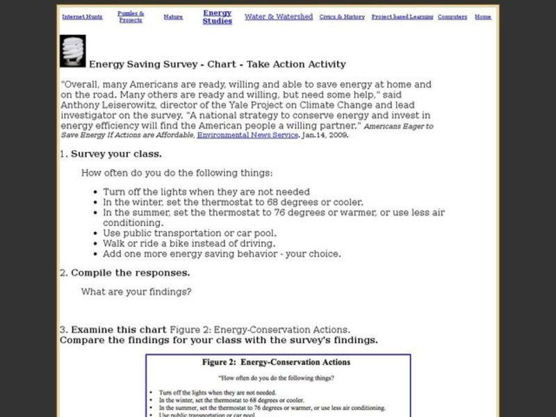 Energy Saving Survey - Chart - Take Action Activity Interactive