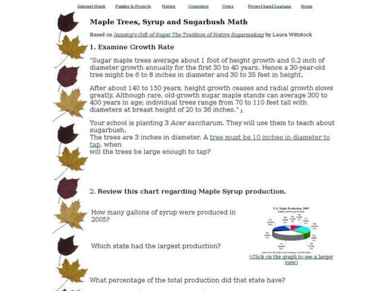 Maple Trees, Syrup, and Sugarbush Math Interactive